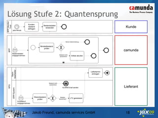 Die 5 häufigsten Irrtümer zu BPMN