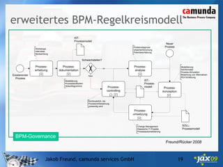 Die 5 häufigsten Irrtümer zu BPMN