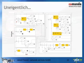 Die 5 häufigsten Irrtümer zu BPMN