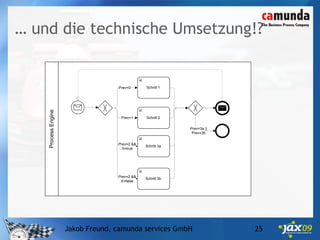Die 5 häufigsten Irrtümer zu BPMN