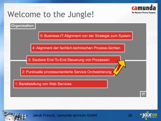 Die 5 häufigsten Irrtümer zu BPMN