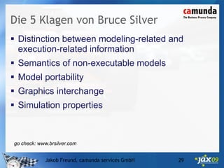 Die 5 häufigsten Irrtümer zu BPMN