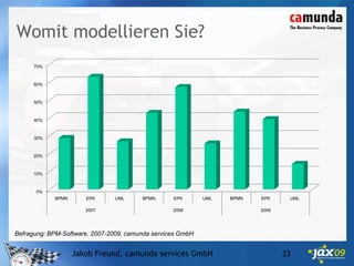 Die 5 häufigsten Irrtümer zu BPMN