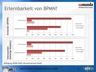 Die 5 häufigsten Irrtümer zu BPMN