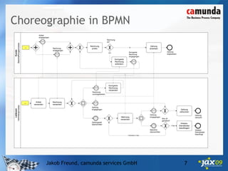 Die 5 häufigsten Irrtümer zu BPMN