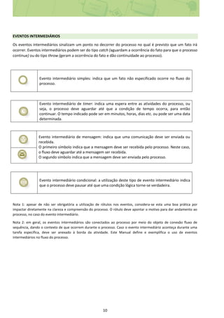 10
EVENTOS INTERMEDIÁRIOS
Os eventos intermediários sinalizam um ponto no decorrer do processo no qual é previsto que um fato irá
ocorrer. Eventos intermediários podem ser do tipo catch (aguardam a ocorrência do fato para que o processo
continue) ou do tipo throw (geram a ocorrência do fato e dão continuidade ao processo).
Evento intermediário simples: indica que um fato não especificado ocorre no fluxo do
processo.
Evento intermediário de timer: indica uma espera entre as atividades do processo, ou
seja, o processo deve aguardar até que a condição de tempo ocorra, para então
continuar. O tempo indicado pode ser em minutos, horas, dias etc. ou pode ser uma data
determinada.
Evento intermediário de mensagem: indica que uma comunicação deve ser enviada ou
recebida.
O primeiro símbolo indica que a mensagem deve ser recebida pelo processo. Neste caso,
o fluxo deve aguardar até a mensagem ser recebida.
O segundo símbolo indica que a mensagem deve ser enviada pelo processo.
Evento intermediário condicional: a utilização deste tipo de evento intermediário indica
que o processo deve pausar até que uma condição lógica torne-se verdadeira.
Nota 1: apesar de não ser obrigatória a utilização de rótulos nos eventos, considera-se esta uma boa prática por
impactar diretamente na clareza e compreensão do processo. O rótulo deve apontar o motivo para dar andamento ao
processo, no caso do evento intermediário.
Nota 2: em geral, os eventos intermediários são conectados ao processo por meio do objeto de conexão fluxo de
sequência, dando o contexto de que ocorrem durante o processo. Caso o evento intermediário aconteça durante uma
tarefa específica, deve ser anexado à borda da atividade. Este Manual define e exemplifica o uso de eventos
intermediários no fluxo do processo.
 