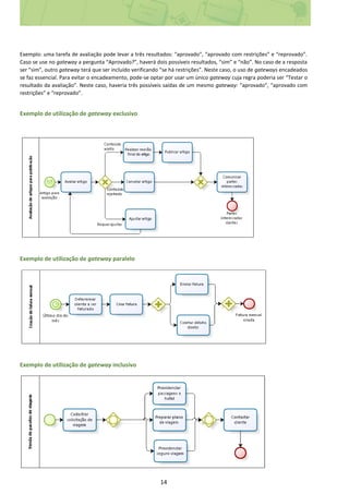 14
Exemplo: uma tarefa de avaliação pode levar a três resultados: “aprovado”, “aprovado com restrições” e “reprovado”.
Caso se use no gateway a pergunta “Aprovado?”, haverá dois possíveis resultados, “sim” e “não”. No caso de a resposta
ser “sim”, outro gateway terá que ser incluído verificando “se há restrições”. Neste caso, o uso de gateways encadeados
se faz essencial. Para evitar o encadeamento, pode-se optar por usar um único gateway cuja regra poderia ser “Testar o
resultado da avaliação”. Neste caso, haveria três possíveis saídas de um mesmo gateway: “aprovado”, “aprovado com
restrições” e “reprovado”.
Exemplo de utilização de gateway exclusivo
Exemplo de utilização de gateway paralelo
Exemplo de utilização de gateway inclusivo
 