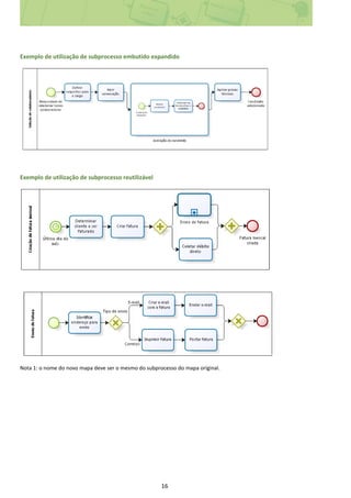 16
Exemplo de utilização de subprocesso embutido expandido
Exemplo de utilização de subprocesso reutilizável
Nota 1: o nome do novo mapa deve ser o mesmo do subprocesso do mapa original.
 