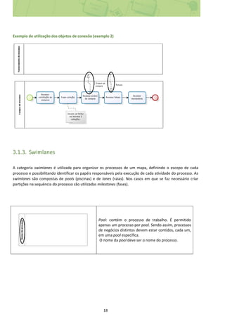 18
Exemplo de utilização dos objetos de conexão (exemplo 2)
3.1.3. Swimlanes
A categoria swimlanes é utilizada para organizar os processos de um mapa, definindo o escopo de cada
processo e possibilitando identificar os papéis responsáveis pela execução de cada atividade do processo. As
swimlanes são compostas de pools (piscinas) e de lanes (raias). Nos casos em que se faz necessário criar
partições na sequência do processo são utilizadas milestones (fases).
Pool: contém o processo de trabalho. É permitido
apenas um processo por pool. Sendo assim, processos
de negócios distintos devem estar contidos, cada um,
em uma pool específica.
O nome da pool deve ser o nome do processo.
 