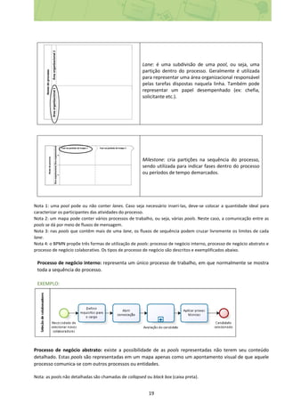 19
Lane: é uma subdivisão de uma pool, ou seja, uma
partição dentro do processo. Geralmente é utilizada
para representar uma área organizacional responsável
pelas tarefas dispostas naquela linha. Também pode
representar um papel desempenhado (ex: chefia,
solicitante etc.).
Milestone: cria partições na sequência do processo,
sendo utilizada para indicar fases dentro do processo
ou períodos de tempo demarcados.
Nota 1: uma pool pode ou não conter lanes. Caso seja necessário inseri-las, deve-se colocar a quantidade ideal para
caracterizar os participantes das atividades do processo.
Nota 2: um mapa pode conter vários processos de trabalho, ou seja, várias pools. Neste caso, a comunicação entre as
pools se dá por meio de fluxos de mensagem.
Nota 3: nas pools que contêm mais de uma lane, os fluxos de sequência podem cruzar livremente os limites de cada
lane.
Nota 4: o BPMN propõe três formas de utilização de pools: processo de negócio interno, processo de negócio abstrato e
processo de negócio colaborativo. Os tipos de processo de negócio são descritos e exemplificados abaixo.
Processo de negócio interno: representa um único processo de trabalho, em que normalmente se mostra
toda a sequência do processo.
EXEMPLO:
Processo de negócio abstrato: existe a possibilidade de as pools representadas não terem seu conteúdo
detalhado. Estas pools são representadas em um mapa apenas como um apontamento visual de que aquele
processo comunica-se com outros processos ou entidades.
Nota: as pools não detalhadas são chamadas de collapsed ou black box (caixa preta).
 