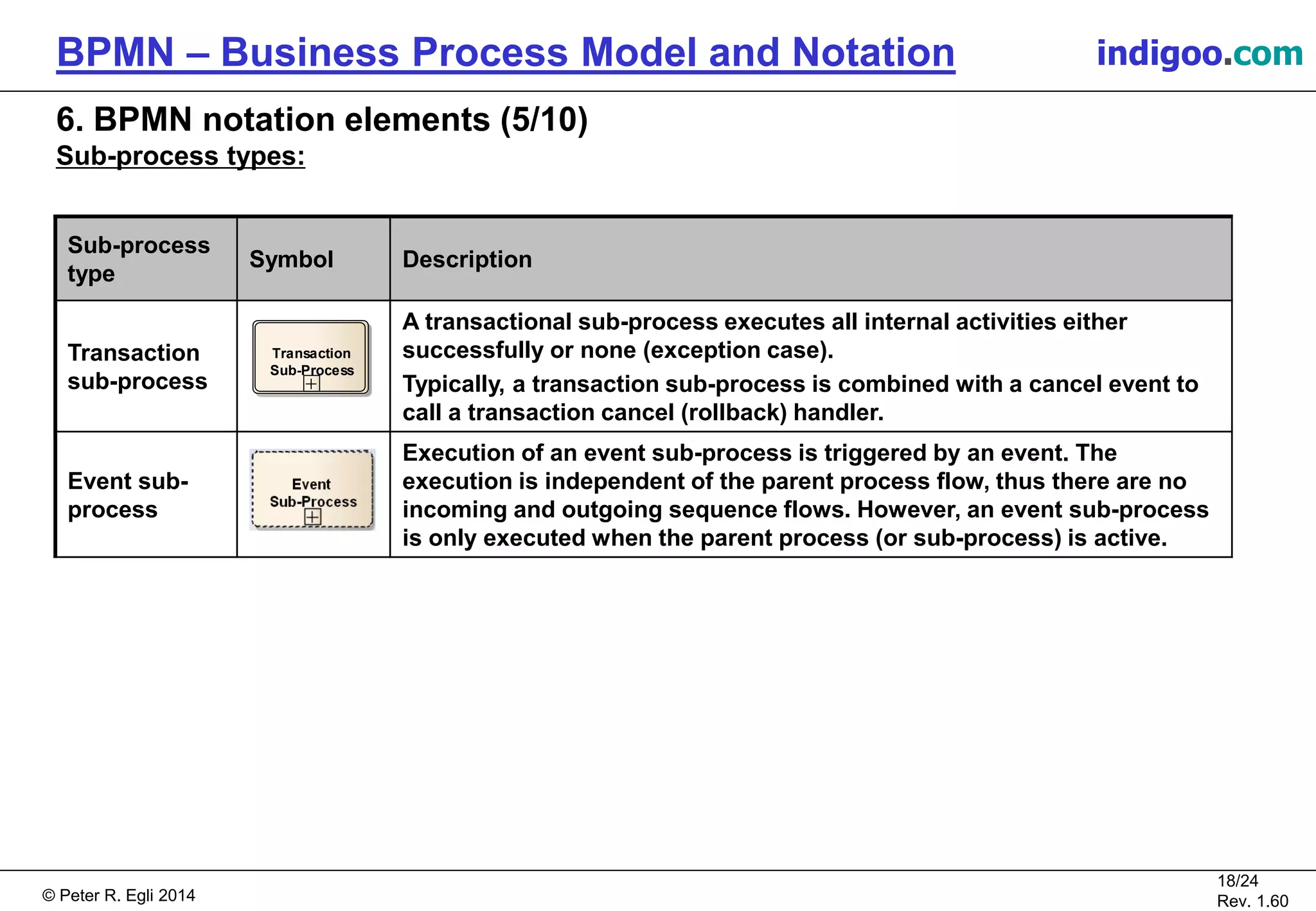 © Peter R. Egli 2015
18/24
Rev. 1.60
BPMN – Business Process Model and Notation indigoo.com
6. BPMN notation elements (5/10)
Sub-process types:
Sub-process
type
Symbol Description
Transaction
sub-process
A transactional sub-process executes all internal activities either
successfully or none (exception case).
Typically, a transaction sub-process is combined with a cancel event to
call a transaction cancel (rollback) handler.
Event sub-
process
Execution of an event sub-process is triggered by an event. The
execution is independent of the parent process flow, thus there are no
incoming and outgoing sequence flows. However, an event sub-process
is only executed when the parent process (or sub-process) is active.
Transaction
Sub-Process
 