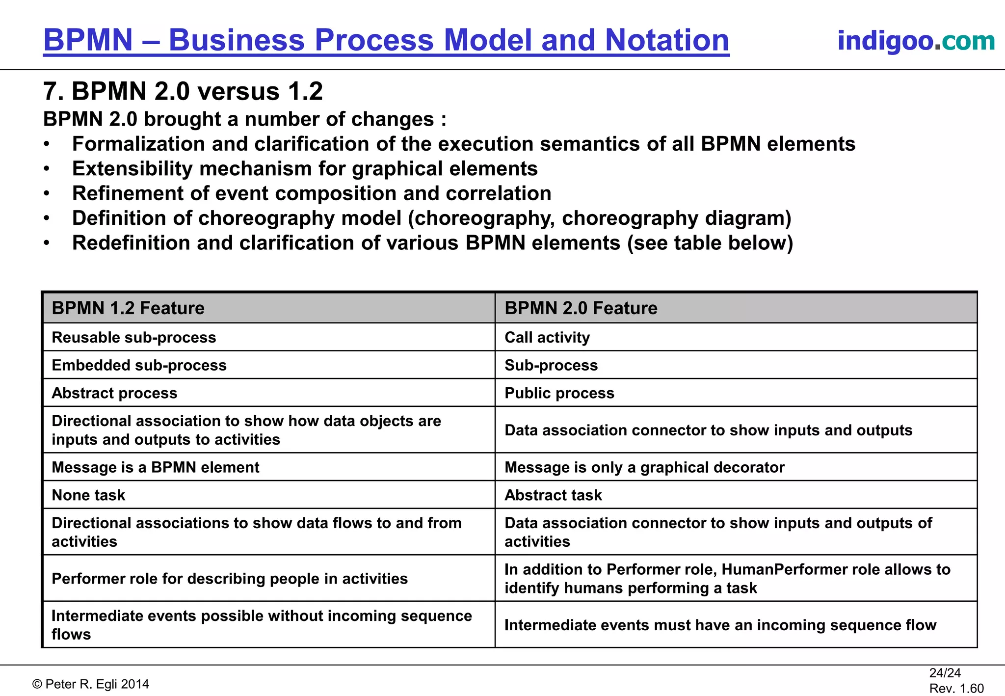 © Peter R. Egli 2015
24/24
Rev. 1.60
BPMN – Business Process Model and Notation indigoo.com
7. BPMN 2.0 versus 1.2
BPMN 2.0 brought a number of changes :
• Formalization and clarification of the execution semantics of all BPMN elements
• Extensibility mechanism for graphical elements
• Refinement of event composition and correlation
• Definition of choreography model (choreography, choreography diagram)
• Redefinition and clarification of various BPMN elements (see table below)
BPMN 1.2 Feature BPMN 2.0 Feature
Reusable sub-process Call activity
Embedded sub-process Sub-process
Abstract process Public process
Directional association to show how data objects are
inputs and outputs to activities
Data association connector to show inputs and outputs
Message is a BPMN element Message is only a graphical decorator
None task Abstract task
Directional associations to show data flows to and from
activities
Data association connector to show inputs and outputs of
activities
Performer role for describing people in activities
In addition to Performer role, HumanPerformer role allows to
identify humans performing a task
Intermediate events possible without incoming sequence
flows
Intermediate events must have an incoming sequence flow
 