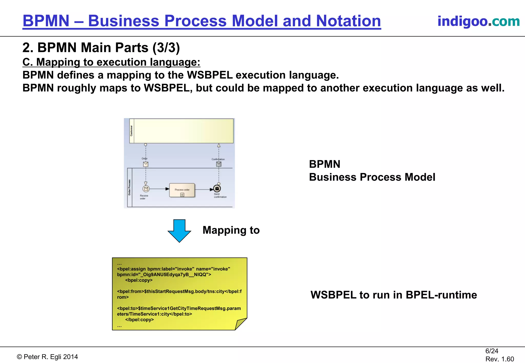 © Peter R. Egli 2015
6/24
Rev. 1.60
BPMN – Business Process Model and Notation indigoo.com
2. BPMN Main Parts (3/3)
C. Mapping to execution language:
BPMN defines a mapping to the WSBPEL execution language.
BPMN roughly maps to WSBPEL, but could be mapped to another execution language as well.
BPMN
Business Process Model
Mapping to
…
<bpel:assign bpmn:label="invoke" name="invoke"
bpmn:id="_Oig9ANU5Edyqa7yB__NlQQ">
<bpel:copy>
<bpel:from>$thisStartRequestMsg.body/tns:city</bpel:f
rom>
<bpel:to>$timeService1GetCityTimeRequestMsg.param
eters/TimeService1:city</bpel:to>
</bpel:copy>
…
WSBPEL to run in BPEL-runtime
 
