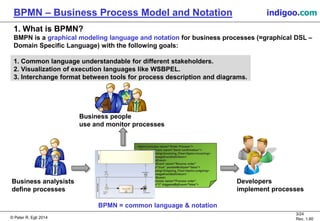 © Peter R. Egli 2015
3/24
Rev. 1.60
BPMN – Business Process Model and Notation indigoo.com
1. What is BPMN?
BMPN is a graphical modeling language and notation for business processes (=graphical DSL –
Domain Specific Language) with the following goals:
1. Common language understandable for different stakeholders.
2. Visualization of execution languages like WSBPEL.
3. Interchange format between tools for process description and diagrams.
<bpmn:process name="Order Process">
<bpmn:endEvent name="Send confirmation">
<bpmn:incoming>Incoming_Flow</bpmn:incoming>
<bpmn:messageEventDefinition/>
</bpmn:endEvent>
<bpmn:startEvent name="Receive order"
isInterrupting="true" parallelMultiple="false">
<bpmn:outgoing>Outgoing_Flow</bpmn:outgoing>
<bpmn:messageEventDefinition/>
</bpmn:startEvent>
<bpmn:subProcess name="Process order"
startQuantity="1" triggeredByEvent="false">
Business people
use and monitor processes
Business analysists
define processes
Developers
implement processes
BPMN = common language & notation
 