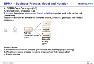 © Peter R. Egli 2015
8/24
Rev. 1.60
BPMN – Business Process Model and Notation indigoo.com
4. BPMN Core Concepts (1/5)
A. Orchestration / processes (1/2):
A process describes a sequence or flow of activities as part of work to be carried out
(=workflow).
Processes contain the BPMN flow elements (events, actitivies, gateways) and callable
processes.
Process types:
a. Private non-executable process (process for documentary purposes only)
b. Private executable process (contains enough detail to be executable)
c. Public process
Activity
Event Gateway
Task
Sub-Process
Activity
(=abstract super
class)
Concrete
activity
types
Call Activity
 