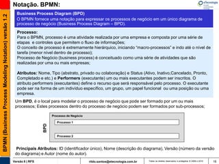 Notação. BPMN:
                                                         Business Process Diagram (BPD)
BPMN (Business Process Modeling Notation) versão 1.2

                                                         O BPMN fornece uma notação para expressar os processos de negócio em um único diagrama de
                                                         processo de negócio (Business Process Diagram – BPD).
                                                         Processo:
                                                         Para o BPMN, processo é uma atividade realizada por uma empresa e composta por uma série de
                                                         etapas e controles que permitem o fluxo de informações;
                                                         O conceito de processo é extremamente hierárquico, iniciando “macro-processos” e indo até o nível de
                                                         tarefa (menor nível dentro de processo);
                                                         Processo de Negócio (business process) é conceituado como uma série de atividades que são
                                                         realizadas por uma ou mais empresas;

                                                         Atributos: Nome, Tipo (abstrato, privado ou colaboração) e Status (Ativo, Inativo,Cancelado, Pronto,
                                                         Completado e etc.) e Performers (executante) um ou mais executantes podem ser inscritos. O
                                                         atributo performers (executantes) define o recurso que será responsável pelo processo. O executante
                                                         pode ser na forma de um indivíduo específico, um grupo, um papel funcional ou uma posição ou uma
                                                         empresa.
                                                        Um BPD, é o local para modelar o processo de negócio que pode ser formado por um ou mais
                                                        processos; Estes processos dentro do processo de negócio podem ser formados por sub-processos;

                                                                              Processo de Negócio

                                                                                 Processo 1
                                                                        BPD




                                                                                 Processo 2



                                                        Principais Atributos: ID (identificador único), Nome (descrição do diagrama), Versão (número da versão
                                                        do diagrama) e Autor (nome do autor).
                                                       Versão 6 | RFS                               rildo.santos@etecnologia.com.br   Todos os direitos reservados e protegidos © 2006 e 2010   16
 