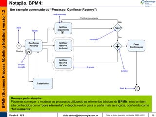 Notação. BPMN:
                                                       Um exemplo comentado do “Processo: Confirmar Reserva”:
BPMN (Business Process Modeling Notation) versão 1.2

                                                                                               sub-processo
                                                                                                                       Verificar novamente

                                                                                                                                                              Não

                                                             início                                Verificar                                             Pago ?
                                                                           tarefa                 pagamento
                                                                                                      +
                                                                                                                                                              Sim
                                                                                                                                condição

                                                                        Confirmar                  Verificar


                                                             Receive
                                                                         Reserva                   reserva
                                                                                                   do hotel                                              +                       Fazer
                                                                                                                                                                               Confirmação




                                                                                                   Verificar
                                                                                                    reserva
                                                              erro ou                               do vôo
                                                              exceção                                                          grupo
                                                                                                                                                                  junção




                                                                                Tratar falha

                                                                                                                                                                final



                                                                                                                                                                                    Reply
                                                        Começe pelo simples:
                                                        Podemos começar a modelar os processos utilizando os elementos básicos do BPMN, eles também
                                                        são conhecidos como “core elements”, e depois evoluir para a parte mais avançada, conhecida como
                                                        “full elements”.
                                                       Versão 6 | RFS                                   rildo.santos@etecnologia.com.br      Todos os direitos reservados e protegidos © 2006 e 2010   18
 