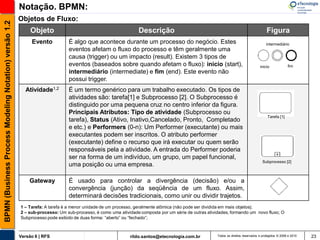 Notação. BPMN:
                                                       Objetos de Fluxo:
BPMN (Business Process Modeling Notation) versão 1.2


                                                            Objeto                                            Descrição                                                               Figura
                                                            Evento           É algo que acontece durante um processo do negócio. Estes                                               intermediário
                                                                             eventos afetam o fluxo do processo e têm geralmente uma
                                                                             causa (trigger) ou um impacto (result). Existem 3 tipos de
                                                                             eventos (baseados sobre quando afetam o fluxo): inicio (start),                                     inicio             fim
                                                                             intermediário (intermediate) e fim (end). Este evento não
                                                                             possui trigger.
                                                         Atividade1,2        É um termo genérico para um trabalho executado. Os tipos de
                                                                             atividades são: tarefa[1] e Subprocesso [2]. O Subprocesso é
                                                                             distinguido por uma pequena cruz no centro inferior da figura.
                                                                             Principais Atributos: Tipo de atividade (Subprocesso ou
                                                                                                                                                                                      Tarefa [1]
                                                                             tarefa), Status (Ativo, Inativo,Cancelado, Pronto, Completado
                                                                             e etc.) e Performers (0-n): Um Performer (executante) ou mais
                                                                             executantes podem ser inscritos. O atributo performer
                                                                             (executante) define o recurso que irá executar ou quem serão
                                                                             responsáveis pela a atividade. A entrada do Performer poderia
                                                                             ser na forma de um indivíduo, um grupo, um papel funcional,
                                                                                                                                                                                   Subprocesso [2]
                                                                             uma posição ou uma empresa.

                                                           Gateway           É usado para controlar a divergência (decisão) e/ou a
                                                                             convergência (junção) da seqüência de um fluxo. Assim,
                                                                             determinará decisões tradicionais, como unir ou dividir trajetos.
                                                       1 – Tarefa: A tarefa é a menor unidade de um processo, geralmente atômica (não pode ser dividida em mais objetos);
                                                       2 – sub-processo: Um sub-processo, é como uma atividade composta por um série de outras atividades, formando um novo fluxo; O
                                                       Subprocesso pode exibido de duas forma: “aberto” ou “fechado”;



                                                       Versão 6 | RFS                                     rildo.santos@etecnologia.com.br           Todos os direitos reservados e protegidos © 2006 e 2010   23
 