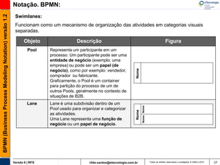 BPMN (Business Process Modeling Notation) versão 1.2   Notação. BPMN:
                                                        Swimlanes:
                                                        Funcionam como um mecanismo de organização das atividades em categorias visuais
                                                        separadas.

                                                              Objeto                 Descrição                                                             Figura
                                                                Pool    Representa um participante em um
                                                                        processo. Um participante pode ser uma
                                                                        entidade de negócio (exemplo: uma
                                                                        empresa) ou pode ser um papel (de




                                                                                                                         Nome
                                                                        negócio), como por exemplo: vendedor,
                                                                        comprador ou fabricante.
                                                                        Graficamente, o Pool é um container
                                                                        para partição do processo de um de
                                                                        outros Pools, geralmente no contexto de
                                                                        situações de B2B.
                                                                Lane    Lane é uma subdivisão dentro de um




                                                                                                                                Nome Nome
                                                                        Pool usado para organizar e categorizar




                                                                                                                         Nome
                                                                        as atividades.
                                                                        Uma Lane representa uma função de
                                                                        negócio ou um papel de negócio.




                                                       Versão 6 | RFS                       rildo.santos@etecnologia.com.br                 Todos os direitos reservados e protegidos © 2006 e 2010   27
 