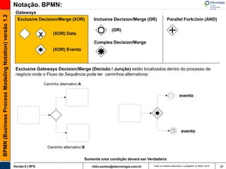 Notação. BPMN:
                                                        Gateways
BPMN (Business Process Modeling Notation) versão 1.2

                                                         Exclusive Decision/Merge (XOR)                 Inclusive Decision/Merge (OR)                 Parallel Fork/Join (AND)

                                                                                                                   (OR)
                                                                        X        (XOR) Data

                                                                                                        Complex Decision/Merge
                                                                                 (XOR) Evento



                                                        Exclusive Gateways Decision/Merge (Decisão / Junção) estão localizados dentro do processo de
                                                        negócio onde o Fluxo de Sequência pode ter caminhos alternativos:

                                                                            Caminho alternativo A


                                                                                                                                                                  evento




                                                                                                                                                                    evento


                                                                              Caminho alternativo B


                                                                                                    Somente uma condição deverá ser Verdadeira
                                                       Versão 6 | RFS                                  rildo.santos@etecnologia.com.br   Todos os direitos reservados e protegidos © 2006 e 2010   34
 