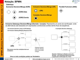 Notação. BPMN:
                                                         Gateways
BPMN (Business Process Modeling Notation) versão 1.2

                                                         Exclusive Decision/Merge (XOR)                   Inclusive Decision/Merge (OR)                     Parallel Fork/Join (AND)

                                                                                                                      (OR)
                                                                        X      (XOR) Data

                                                                                                          Complex Decision/Merge
                                                                               (XOR) Evento



                                                        Inclusive Gateways Decision/Merge (Decisão / Junção). Representa um ponto de ramificação onde
                                                        as alternativas são baseados em expressões condicionais contido dentro fluxo de seqüência.
                                                            An Inclusive Decision using an OR Gateway                                             A Complex Decision (Gateway)
                                                            An Inclusive Gateway Merging Sequence flow

                                                                                    Condição 1




                                                                                         Condição2




                                                                               Default
                                                                 (OR)
                                                                                                             Gateway também
                                                                                                             pode ser utilizado
                                                           Pelo menos uma das condições deve ser
                                                                                                             como uma junção
                                                           verdadeira
                                                                                                             (merge).

                                                                                                                                           Quando o Gateway é utilizado como uma
                                                                                                                                           decisão, uma expressão determinará qual
                                                                Uma ou mais condições podem ser Verdadeira                                 é opção para continuação do o fluxo

                                                       Versão 6 | RFS                                    rildo.santos@etecnologia.com.br       Todos os direitos reservados e protegidos © 2006 e 2010   35
 