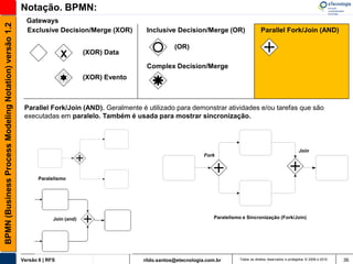 Notação. BPMN:
                                                         Gateways
BPMN (Business Process Modeling Notation) versão 1.2

                                                         Exclusive Decision/Merge (XOR)          Inclusive Decision/Merge (OR)                      Parallel Fork/Join (AND)

                                                                                                            (OR)
                                                                        X        (XOR) Data

                                                                                                 Complex Decision/Merge
                                                                                 (XOR) Evento



                                                        Parallel Fork/Join (AND). Geralmente é utilizado para demonstrar atividades e/ou tarefas que são
                                                        executadas em paralelo. Também é usada para mostrar sincronização.



                                                                                                                                                                            Join
                                                                                                                        Fork



                                                              Paralelismo




                                                                    Join (and)                                              Paralelismo e Sincronização (Fork/Join)




                                                       Versão 6 | RFS                           rildo.santos@etecnologia.com.br        Todos os direitos reservados e protegidos © 2006 e 2010   36
 