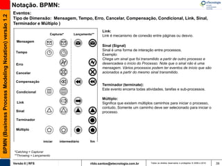 Notação. BPMN:
                                                       Eventos:
BPMN (Business Process Modeling Notation) versão 1.2

                                                       Tipo de Dimensão: Mensagem, Tempo, Erro, Cancelar, Compensação, Condicional, Link, Sinal,
                                                       Terminador e Múltiplo )
                                                                                                            Link:
                                                                             Capturar*      Lançamento**
                                                                                                            Link é mecanismo de conexão entre páginas ou desvio.
                                                         Mensagem
                                                                                                            Sinal (Signal)
                                                                                                            Sinal é uma forma de interação entre processos.
                                                        Tempo
                                                                                                            Exemplo:
                                                                                                            Chega um sinal que foi transmitido a partir de outro processo e
                                                         Erro                                               desencadeia o início do Processo. Note que o sinal não é uma
                                                                                                            mensagem. Vários processos podem ter eventos de início que são
                                                        Cancelar                                            acionados a partir do mesmo sinal transmitido.

                                                        Compensação
                                                                                                            Terminador (terminate):
                                                                                                            Este evento encerra todas atividades, tarefas e sub-processos.
                                                         Condicional
                                                                                                            Múltiplo:
                                                         Link                                               Significa que existem múltiplos caminhos para iniciar o processo,
                                                                                                            contudo, Somente um caminho deve ser selecionado para iniciar o
                                                        Sinal                                               processo.

                                                         Terminador

                                                         Múltiplo


                                                                         iniciar   intermediário     fim


                                                       *Catching = Capturar
                                                       **Throwing = Lançamento

                                                       Versão 6 | RFS                                rildo.santos@etecnologia.com.br     Todos os direitos reservados e protegidos © 2006 e 2010   39
 