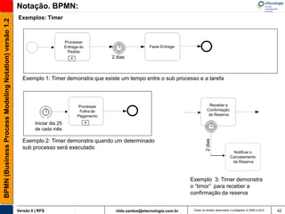 Notação. BPMN:
                                                       Exemplos: Timer
BPMN (Business Process Modeling Notation) versão 1.2




                                                                                 Processar
                                                                                 Entrega do                          Fazer Entrega
                                                                                  Pedido
                                                                                    +               2 dias



                                                         Exemplo 1: Timer demonstra que existe um tempo entre o sub processo e a tarefa



                                                                                        Processar                                                  Receber a
                                                                                         Folha de                                                 Confirmação
                                                                                        Pagamento                                                  de Reserva

                                                                Iniciar dia 25                +
                                                                de cada mês

                                                         Exemplo 2: Timer demonstra quando um determinado




                                                                                                                                                 2 dias
                                                         sub processo será executado
                                                                                                                                                                     Notificar o
                                                                                                                                                                    Cancelamento
                                                                                                                                                                     da Reserva



                                                                                                                                       Exemplo 3: Timer demonstra
                                                                                                                                       o “timor” para receber a
                                                                                                                                       confirmação da reserva


                                                       Versão 6 | RFS                                rildo.santos@etecnologia.com.br    Todos os direitos reservados e protegidos © 2006 e 2010   42
 