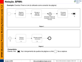 Notação. BPMN:
                                                          Exemplo: Eventos Timer e Link (é utilizado como conector de página)
BPMN (Business Process Modeling Notation) versão 1.2




                                                                         Registrar             Planejar e                                                Processar
                                                                         Ordem de               Agendar                                                  Ordem de
                                                                         Produção              Execução                                                  Produção
                                                                                                                    Processar Ordem de                                                       A
                                                                                                                    Produção a partir das
                                                                                                                          18 horas




                                                                                                         Página 1




                                                                          Fabricar            Planejar entrega
                                                                          produtos              do produto
                                                               A
                                                                            +                       +


                                                                                                        Página 2

                                                           Comentário:
                                                           Evento link       faz o lançamento da quebra de página e o link                       faz a captura.




                                                       Versão 6 | RFS                        rildo.santos@etecnologia.com.br                Todos os direitos reservados e protegidos © 2006 e 2010   43
 