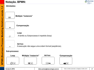Notação. BPMN:
                                                       Atividades:
BPMN (Business Process Modeling Notation) versão 1.2




                                                                        Múltipla “instancia”




                                                                         Compensação



                                                                         Loop
                                                                          A tarefa ou Subprocesso é repetido (loop)



                                                                         Ad hoc
                                                            ~            A execução não segue uma ordem formal (seqüência).

                                                       Sub-processo:

                                                              Loop              Múltipla “instancia”       Ad hoc                   Compensação




                                                       Versão 6 | RFS                             rildo.santos@etecnologia.com.br      Todos os direitos reservados e protegidos © 2006 e 2010   47
 