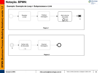 Notação. BPMN:
                                                        Exemplo: Exemplo de Loop + Subprocesso e Link
BPMN (Business Process Modeling Notation) versão 1.2




                                                                         Receber          Publicar                    Abrir ciclo de
                                                                          e-mail         mensagem                      discussão
                                                                                                                                                             A




                                                                                            Página 1




                                                                         fechar ciclo     Arquivar
                                                                        de discussão     mensagens
                                                               A
                                                                              +


                                                                                             Página 2




                                                       Versão 6 | RFS                   rildo.santos@etecnologia.com.br         Todos os direitos reservados e protegidos © 2006 e 2010   48
 