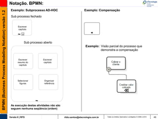 Notação. BPMN:
                                                        Exemplo: Subprocesso AD-HOC                              Exemplo: Compensação
BPMN (Business Process Modeling Notation) versão 1.2


                                                        Sub processo fechado


                                                              Escrever
                                                              capítulo

                                                              ~   +


                                                                      Sub processo aberto
                                                                                                                   Exemplo: Visão parcial do processo que
                                                                                                                            demonstra a compensação


                                                               Escrever            Escrever
                                                              resumo do            capítulo
                                                               capítulo




                                                              Selecionar           Organizar
                                                               figuras             referência




                                                                             ~
                                                        As execução destas atividades não são
                                                        seguem nenhuma seqüência (ordem)


                                                       Versão 6 | RFS                           rildo.santos@etecnologia.com.br   Todos os direitos reservados e protegidos © 2006 e 2010   49
 