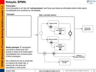 Notação. BPMN:
                                                       Transação:
BPMN (Business Process Modeling Notation) versão 1.2

                                                       Uma transação é um tipo de “sub-processo” que força que todas as atividades dentro dele sejam
                                                       completadas com sucesso ou canceladas.

                                                       Transação:                            Veja o exemplo abaixo:




                                                                                                            Reservar Vôo


                                                                                                                                                                                   Processar
                                                                                                                          Enviar
                                                                                                                                                                                   pagamento
                                                                                                                       Cancelamento
                                                                                                                           Vôo




                                                                                                           Reservar Hotel



                                                                                                                          Enviar
                                                                                                                       Cancelamento
                                                       Neste exemplo: É necessário                                         Hotel
                                                       que tanto a reserva do vôo
                                                       quanto a reserva do hotel sejam
                                                       completadas com sucesso para
                                                                                                                                                                Notificar a
                                                       o fluxo prosseguir.                                                                                  Indisponibilidade


                                                       Se a reserva do vôo é concluída                                         Tratar através
                                                                                                                                  do SAC
                                                       e a reserva do hotel não, a
                                                       reserva do vôo deve ser
                                                       cancelada, e vice-versa.
                                                       Versão 6 | RFS                        rildo.santos@etecnologia.com.br           Todos os direitos reservados e protegidos © 2006 e 2010   50
 