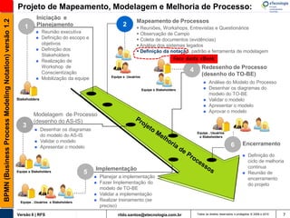 Projeto de Mapeamento, Modelagem e Melhoria de Processo:
                                                                   Iniciação e
BPMN (Business Process Modeling Notation) versão 1.2

                                                                                                                       Mapeamento de Processos
                                                           1       Planejamento                                2        Reuniões, Workshops, Entrevistas e Questionários
                                                                     Reunião executiva                                 Observação de Campo
                                                                     Definição do escopo e                             Coleta de documentos (evidências)
                                                                      objetivos                                         Análise dos sistemas legados
                                                                     Definição dos                                     Definição da notação, padrão e ferramenta de modelagem
                                                                      Stakeholders
                                                                     Realização de                                                             Foco deste eBook
                                                                      Workshop de                                                                            Redesenho de Processo
                                                                      Conscientização                                                                 4
                                                                                                         Equipe e Usuários
                                                                                                                                                             (desenho do TO-BE)
                                                                     Mobilização da equipe
                                                                                                                                                                 Análise do Modelo do Processo
                                                                                                                             Equipe e Stakeholders               Desenhar os diagramas do
                                                                                                                                                                  modelo do TO-BE
                                                       Stakeholders                                                                                              Validar o modelo
                                                                                                                                                                 Apresentar o modelo
                                                                                                                                                                 Aprovar o modelo
                                                               Jul
                                                                Modelagem de Processo
                                                                 (desenho do AS-IS)
                                                          3
                                                                     Desenhar os diagramas
                                                                                                                                                          Equipe , Usuários
                                                                      do modelo do AS-IS                                                                   e Stakeholders
                                                                     Validar o modelo
                                                                                                                                                                                   6        Encerramento
                                                                     Apresentar o modelo
                                                                                                                                                                                               Definição do
                                                                                                                                                                                                ciclo de melhoria
                                                                                                Implementação                                                                                   continua
                                                       Equipe e Stakeholders                5                                                                                                  Reunião de
                                                                                                   Planejar a implementação                                                                    encerramento
                                                                                                   Fazer Implementação do                                                                      do projeto
                                                                                                    modelo de TO-BE
                                                                                                   Validar a implementação
                                                         Equipe , Usuários e Stakeholders
                                                                                                   Realizar treinamento (se
                                                                                                    preciso)
                                                       Versão 6 | RFS                                       rildo.santos@etecnologia.com.br               Todos os direitos reservados e protegidos © 2006 e 2010   7
 