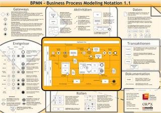 BPMN | PPT