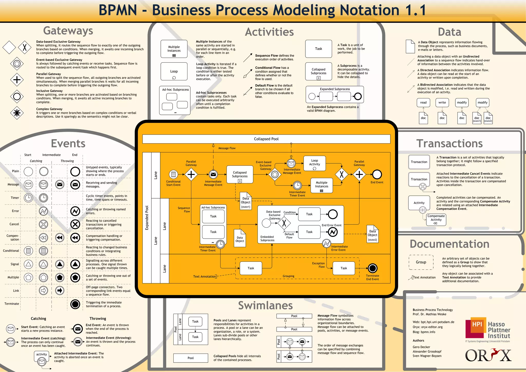 Bpmn Poster | PDF