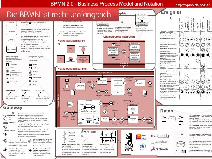 modeling business gateway process der BPMN 2.0 OOP auf 20100118
