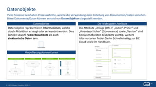 22 | Titel| 27. April 201722 | GBTEC Software + Consulting | BPMN 2.0
Modellierungskonventionen
Datenobjekte
Viele Prozesse beinhalten Prozessschritte, welche die Verwendung oder Erstellung von Dokumenten/Daten vorsehen.
Diese Dokumente/Daten können anhand von Datenobjekten dargestellt werden.
Die wichtigsten AttributeDatenobjekte
Datenobjekte repräsentieren Informationen, welche
durch Aktivitäten erzeugt oder verwendet werden. Dies
können sowohl Papierdokumente als auch
elektronische Daten sein.
Die Attribute „Anlage (URL)“, „Autor“, Prüfer“ und
„Verantwortlicher“ (Governance) sowie „Version“ sind
bei Datenobjekten besonders wichtig. Weitere
Informationen finden Sie im Schnelleinstieg zur BIC
Cloud sowie im Handbuch.
 