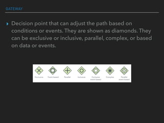GATEWAY
▸ Decision point that can adjust the path based on
conditions or events. They are shown as diamonds. They
can be exclusive or inclusive, parallel, complex, or based
on data or events.
 