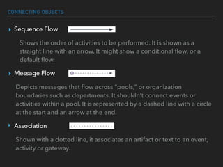 CONNECTING OBJECTS
▸ Sequence Flow
Shows the order of activities to be performed. It is shown as a
straight line with an arrow. It might show a conditional ﬂow, or a
default ﬂow.
▸ Message Flow
Depicts messages that ﬂow across “pools,” or organization
boundaries such as departments. It shouldn’t connect events or
activities within a pool. It is represented by a dashed line with a circle
at the start and an arrow at the end.
‣ Association
Shown with a dotted line, it associates an artifact or text to an event,
activity or gateway.
 
