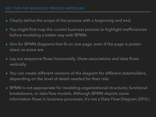 KEY TIPS FOR BUSINESS PROCESS MODELING
▸ Clearly deﬁne the scope of the process with a beginning and end.
▸ You might ﬁrst map the current business process to highlight inefﬁciencies
before modeling a better way with BPMN.
▸ Aim for BPMN diagrams that ﬁt on one page, even if the page is poster-
sized, as some are.
▸ Lay out sequence ﬂows horizontally. Show associations and data ﬂows
vertically.
▸ You can create different versions of the diagram for different stakeholders,
depending on the level of detail needed for their role.
▸ BPMN is not appropriate for modeling organizational structures, functional
breakdowns, or data ﬂow models. Although BPMN depicts some
information ﬂows in business processes, it’s not a Data Flow Diagram (DFD.)
 