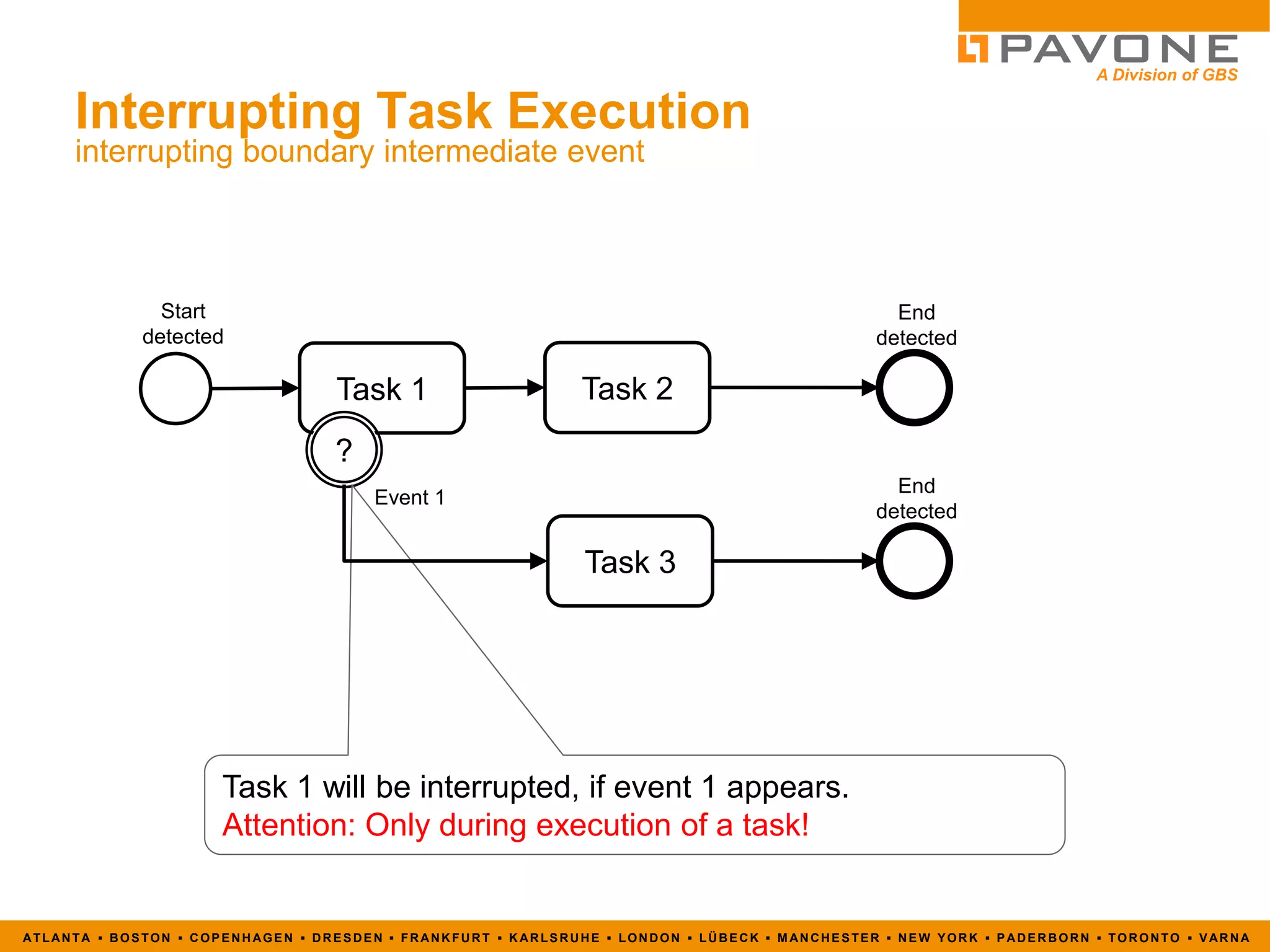BPMN 2.0 Introduction | PDF
