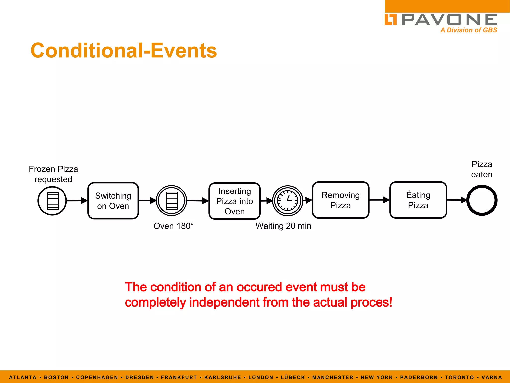 BPMN 2.0 Introduction | PDF