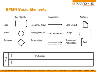 BPMN 2.0 Introduction | PDF