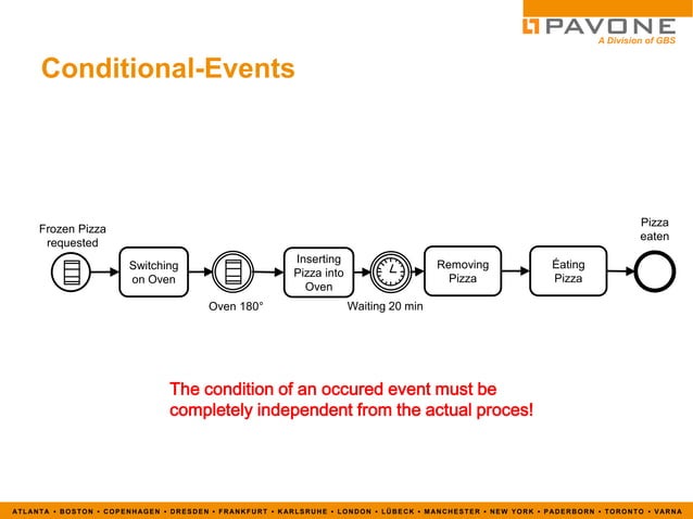 BPMN 2.0 Introduction | PDF