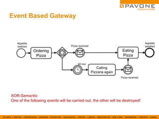 BPMN 2.0 Introduction | PDF