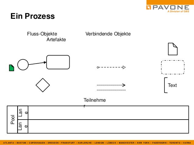 Bpmn 2 0 Introduction