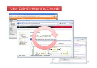 Activiti CycleCycleCycleCycle (Contributed by Camunda)Activiti CycleCycleCycleCycle (Contributed by Camunda)
 