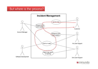 But where is the process?But where is the process?
 