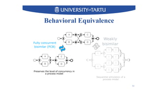 11
Behavioral Equivalence
Preserves the level of concurrency in
a process model
Sequential simulation of a
process model
Fully concurrent
bisimilar (FCB)
Weakly
bisimilar
Weakly
bisimilar
Sequential simulation of a
process model
 